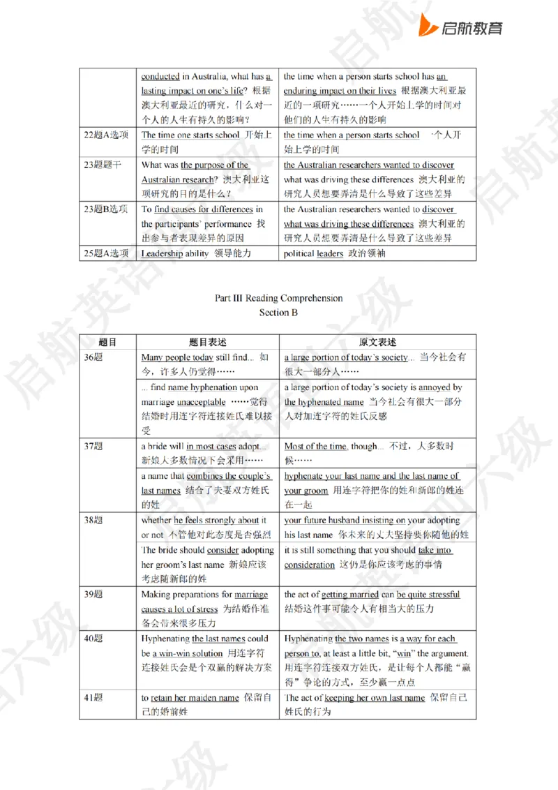 2023.3同义替换_最新更新，视频都在这_2026、6月四级速转存易和谐_0、2025年12月四级_01.启航四级全程班马天艺_02.基础夯实_02.听阅同义替换词