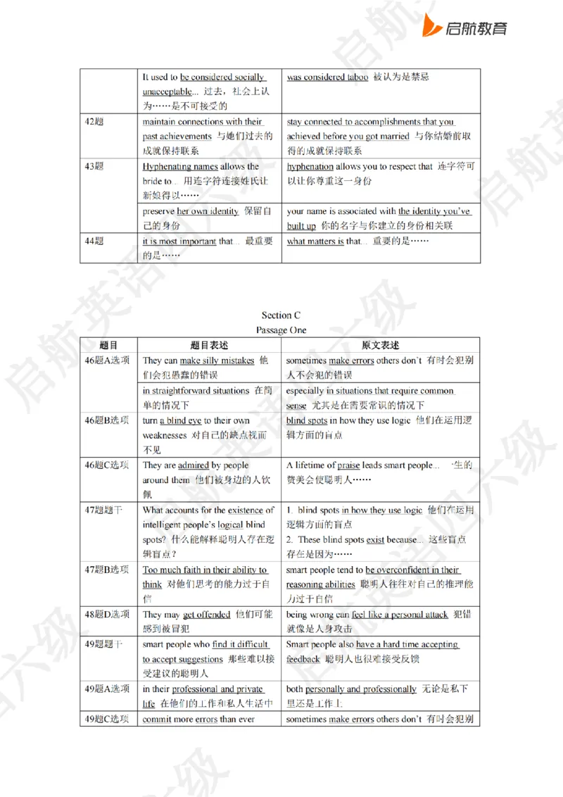 2023.3同义替换_最新更新，视频都在这_2026、6月四级速转存易和谐_0、2025年12月四级_01.启航四级全程班马天艺_02.基础夯实_02.听阅同义替换词