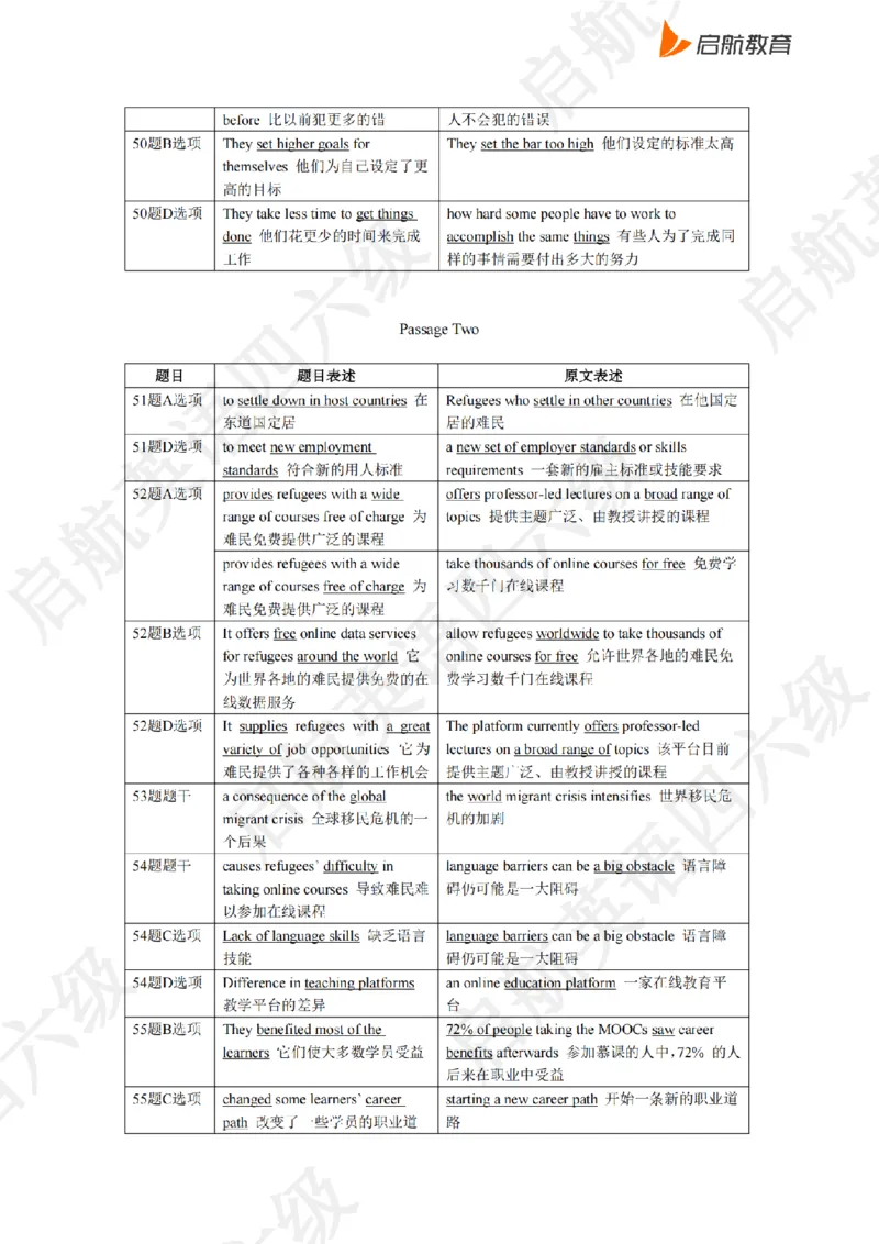 2023.3同义替换_最新更新，视频都在这_2026、6月四级速转存易和谐_0、2025年12月四级_01.启航四级全程班马天艺_02.基础夯实_02.听阅同义替换词