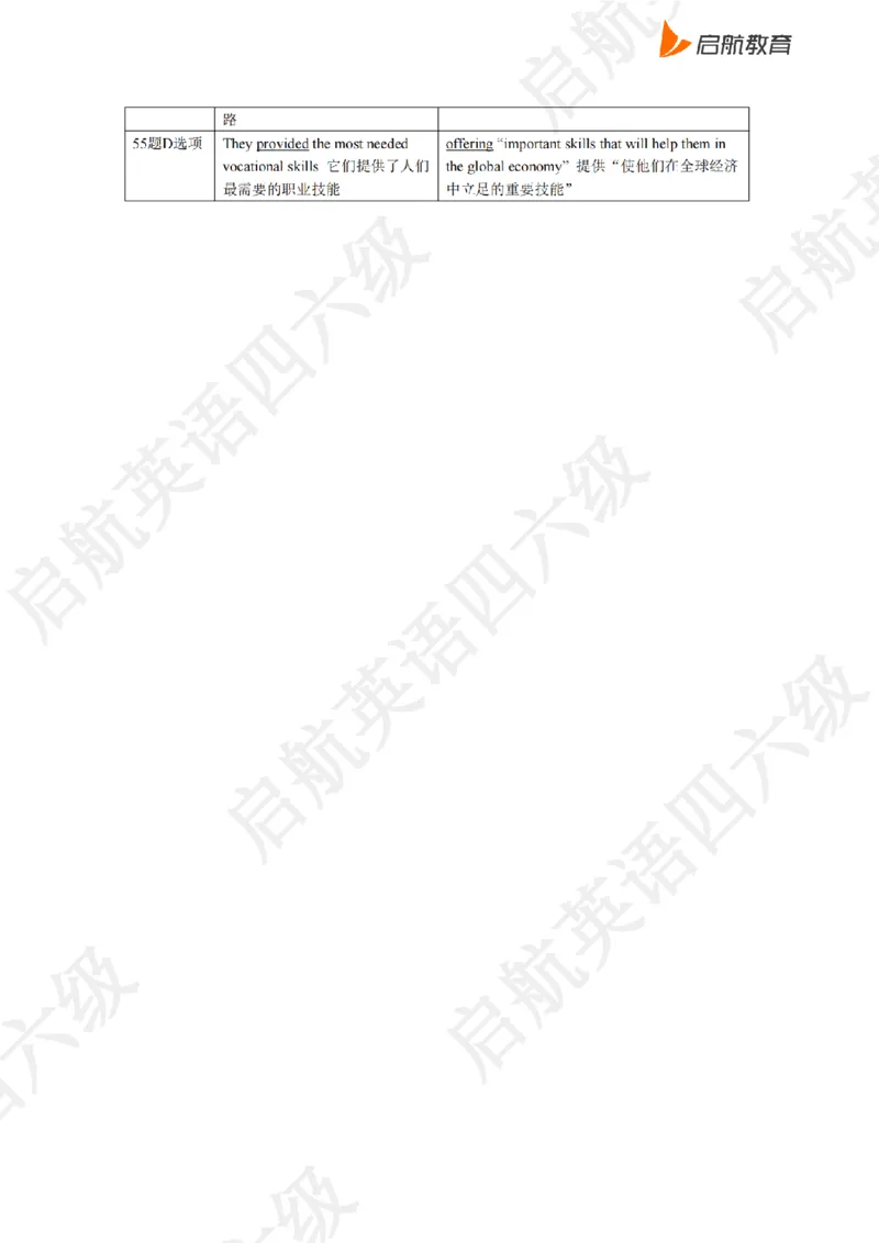 2023.3同义替换_最新更新，视频都在这_2026、6月四级速转存易和谐_0、2025年12月四级_01.启航四级全程班马天艺_02.基础夯实_02.听阅同义替换词
