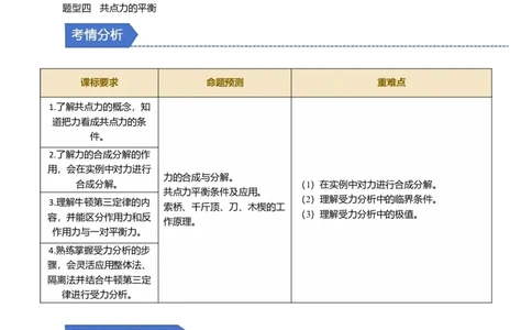 第05讲受力分析四大题型（举一反三）（原卷版）_04高考物理_2025年新高考资料_二轮复习_备战2025年高考物理举一反三系列（新高考通用）3406669