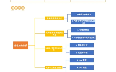 第38讲静电能的性质（讲义）（原卷版）_04高考物理_新高考复习资料_2024新高考复习资料_一轮复习资料_2024年高考物理一轮复习讲练测（讲义+练习+课件）（新高考）_讲义+练习