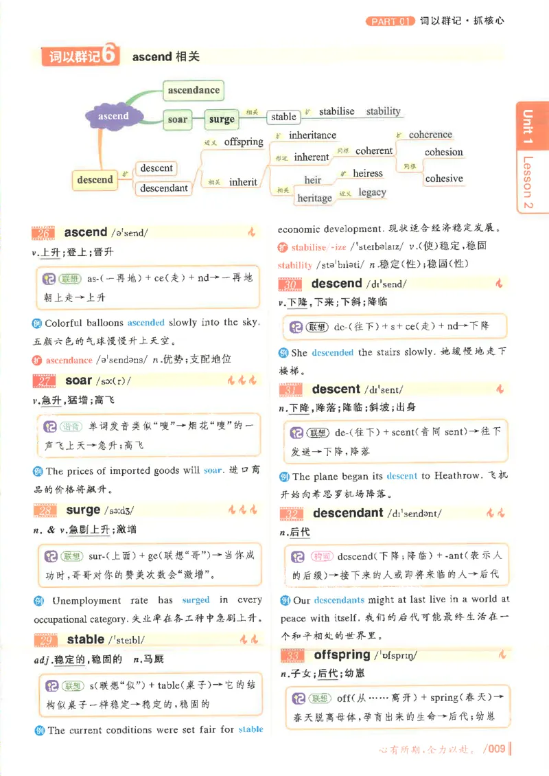英语六级你还在背单词电子单词课本_最新更新，视频都在这_2026，6月六级速转存易和谐_0、2025年12月六级_00.学丞六级全程班刘晓燕_00讲义资料