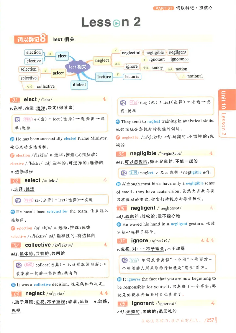 英语六级你还在背单词电子单词课本_最新更新，视频都在这_2026，6月六级速转存易和谐_0、2025年12月六级_00.学丞六级全程班刘晓燕_00讲义资料