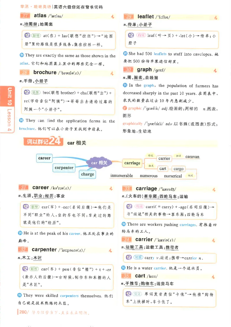 英语六级你还在背单词电子单词课本_最新更新，视频都在这_2026，6月六级速转存易和谐_0、2025年12月六级_00.学丞六级全程班刘晓燕_00讲义资料