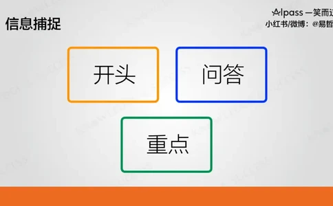 六级听力基础训练2_最新更新，视频都在这_2026，6月六级速转存易和谐_0、2025年12月六级_04.笑过六级全程班周思成_00.讲义_暑期训练营相关讲义