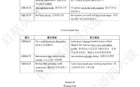 2023.6同义替换_最新更新，视频都在这_2026，6月六级速转存易和谐_0、2025年12月六级_01.启航六级全程班马天艺_02.基础夯实_02.听阅同义替换词
