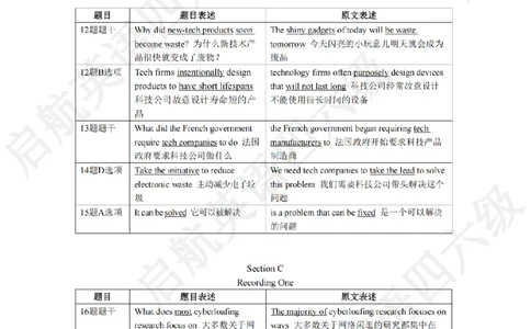 2023.6同义替换_最新更新，视频都在这_2026，6月六级速转存易和谐_0、2025年12月六级_01.启航六级全程班马天艺_02.基础夯实_02.听阅同义替换词