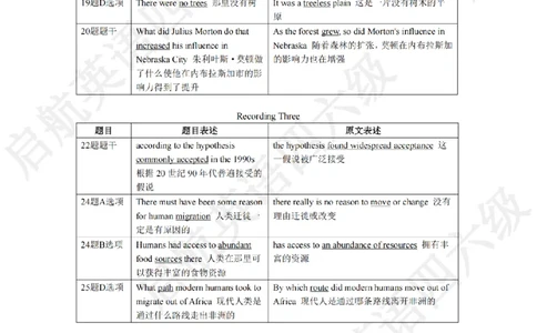 2023.6同义替换_最新更新，视频都在这_2026，6月六级速转存易和谐_0、2025年12月六级_01.启航六级全程班马天艺_02.基础夯实_02.听阅同义替换词