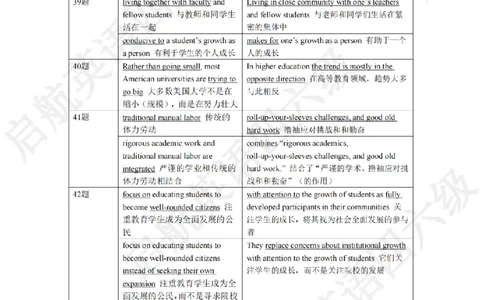 2023.6同义替换_最新更新，视频都在这_2026，6月六级速转存易和谐_0、2025年12月六级_01.启航六级全程班马天艺_02.基础夯实_02.听阅同义替换词