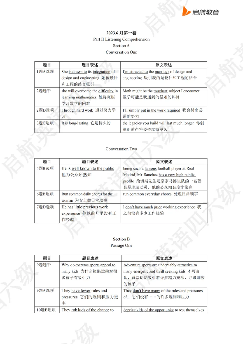 2023.6同义替换_最新更新，视频都在这_2026，6月六级速转存易和谐_0、2025年12月六级_01.启航六级全程班马天艺_02.基础夯实_02.听阅同义替换词