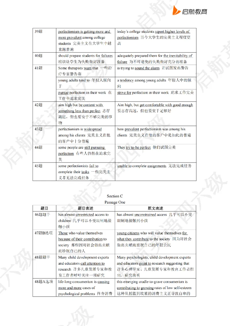 2023.6同义替换_最新更新，视频都在这_2026，6月六级速转存易和谐_0、2025年12月六级_01.启航六级全程班马天艺_02.基础夯实_02.听阅同义替换词