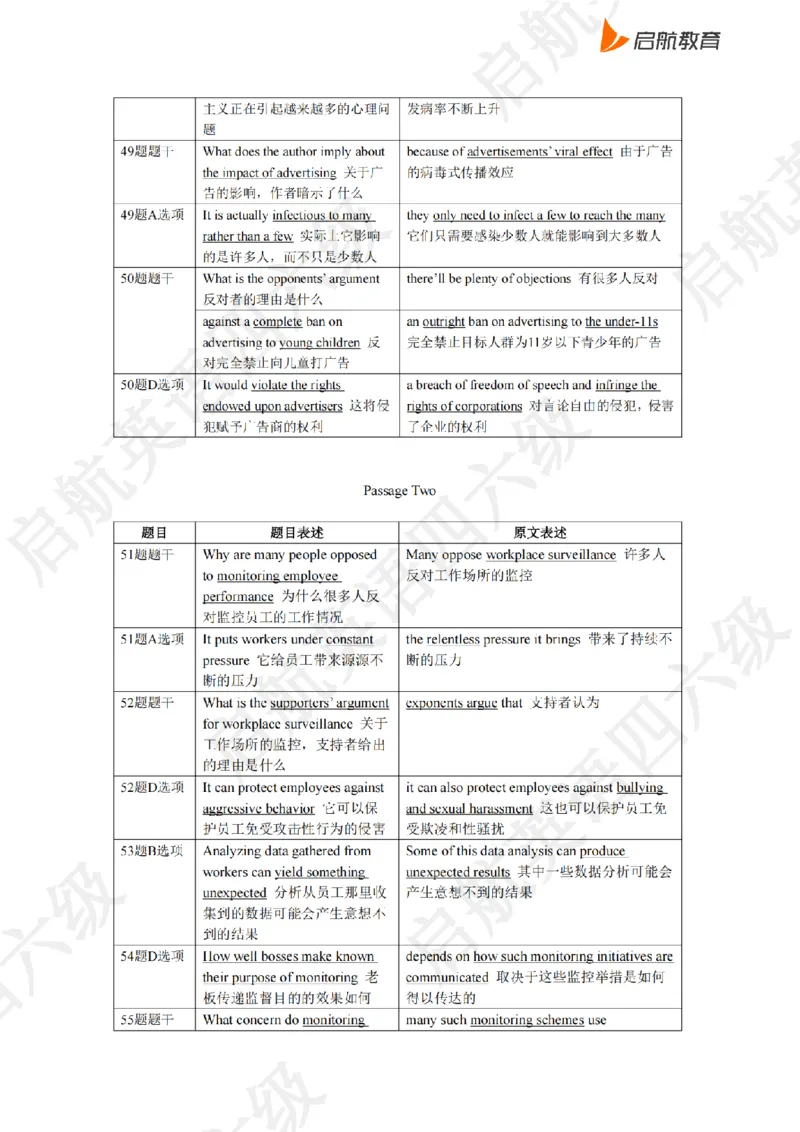 2023.6同义替换_最新更新，视频都在这_2026，6月六级速转存易和谐_0、2025年12月六级_01.启航六级全程班马天艺_02.基础夯实_02.听阅同义替换词