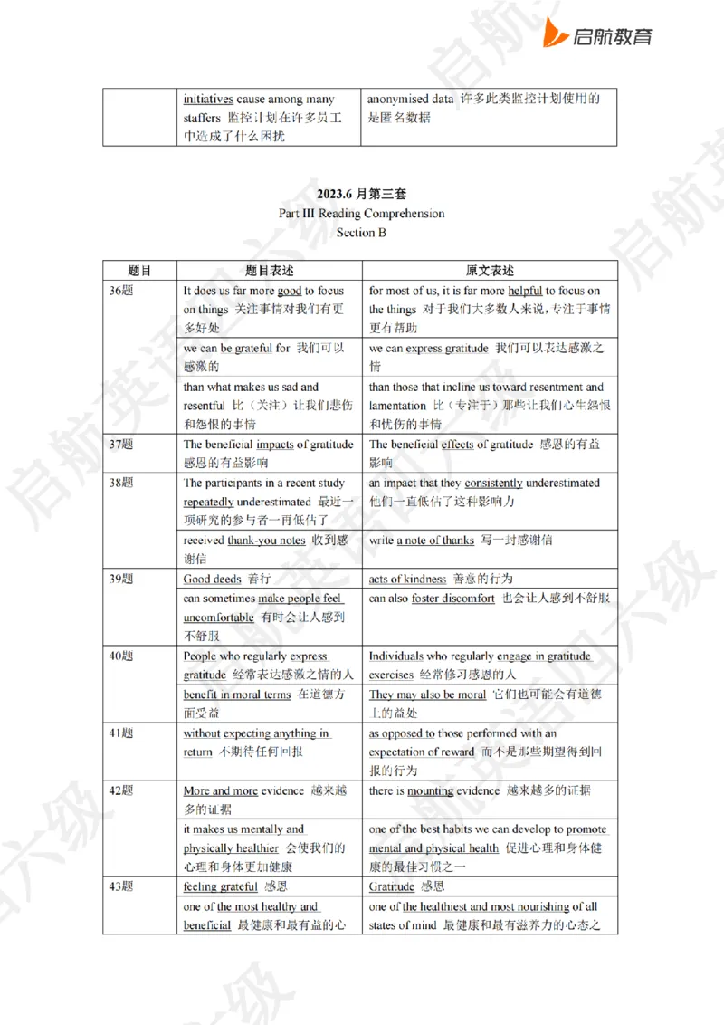 2023.6同义替换_最新更新，视频都在这_2026，6月六级速转存易和谐_0、2025年12月六级_01.启航六级全程班马天艺_02.基础夯实_02.听阅同义替换词