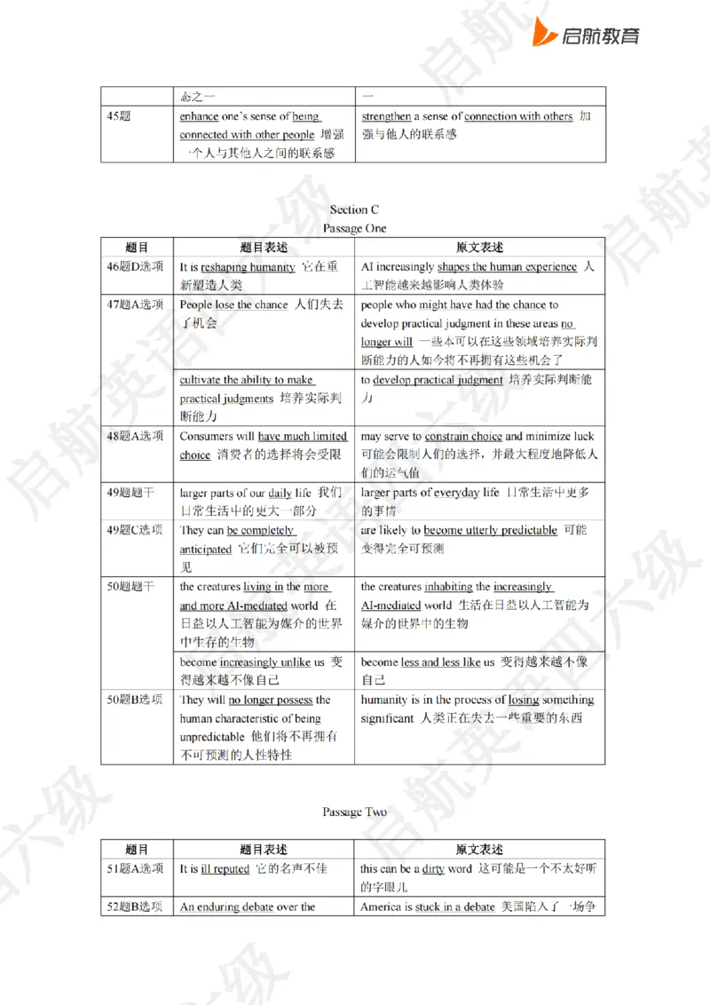 2023.6同义替换_最新更新，视频都在这_2026，6月六级速转存易和谐_0、2025年12月六级_01.启航六级全程班马天艺_02.基础夯实_02.听阅同义替换词