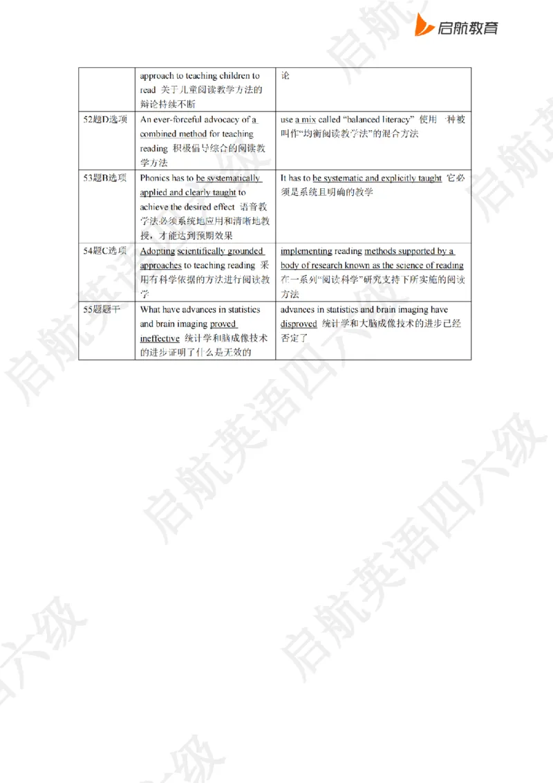 2023.6同义替换_最新更新，视频都在这_2026，6月六级速转存易和谐_0、2025年12月六级_01.启航六级全程班马天艺_02.基础夯实_02.听阅同义替换词