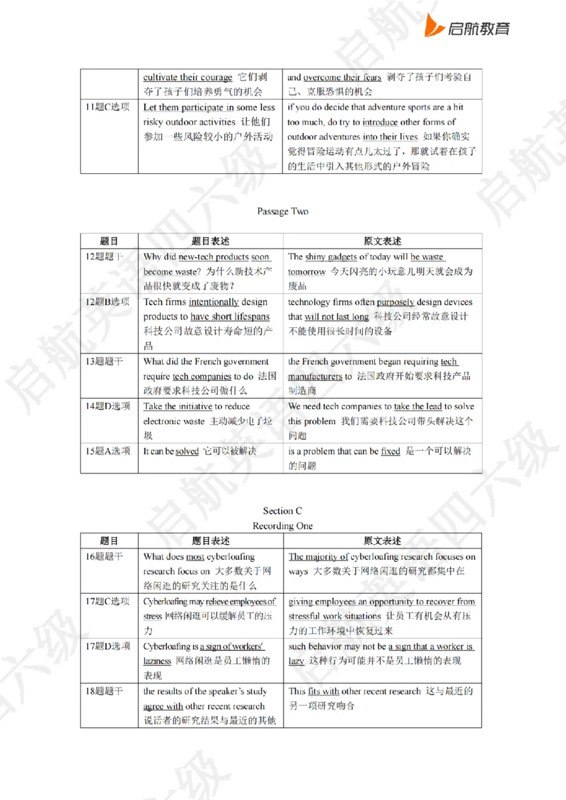 2023.6同义替换_最新更新，视频都在这_2026，6月六级速转存易和谐_0、2025年12月六级_01.启航六级全程班马天艺_02.基础夯实_02.听阅同义替换词
