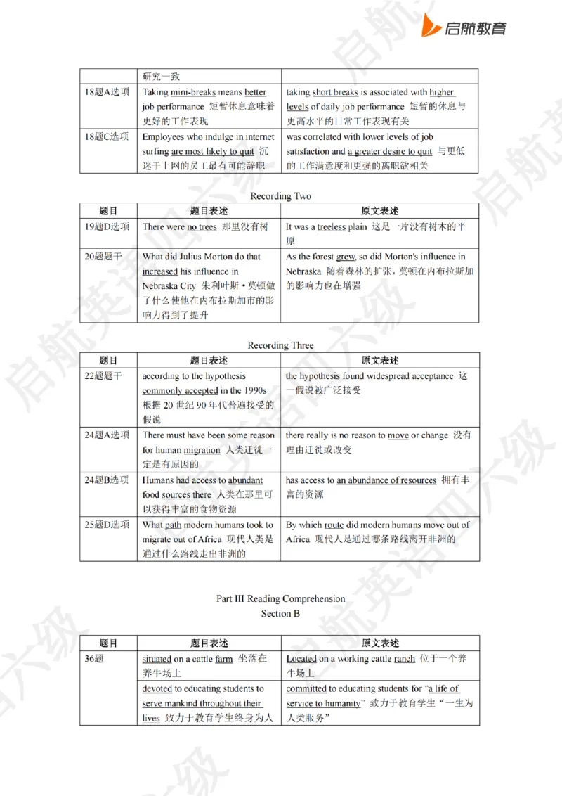 2023.6同义替换_最新更新，视频都在这_2026，6月六级速转存易和谐_0、2025年12月六级_01.启航六级全程班马天艺_02.基础夯实_02.听阅同义替换词