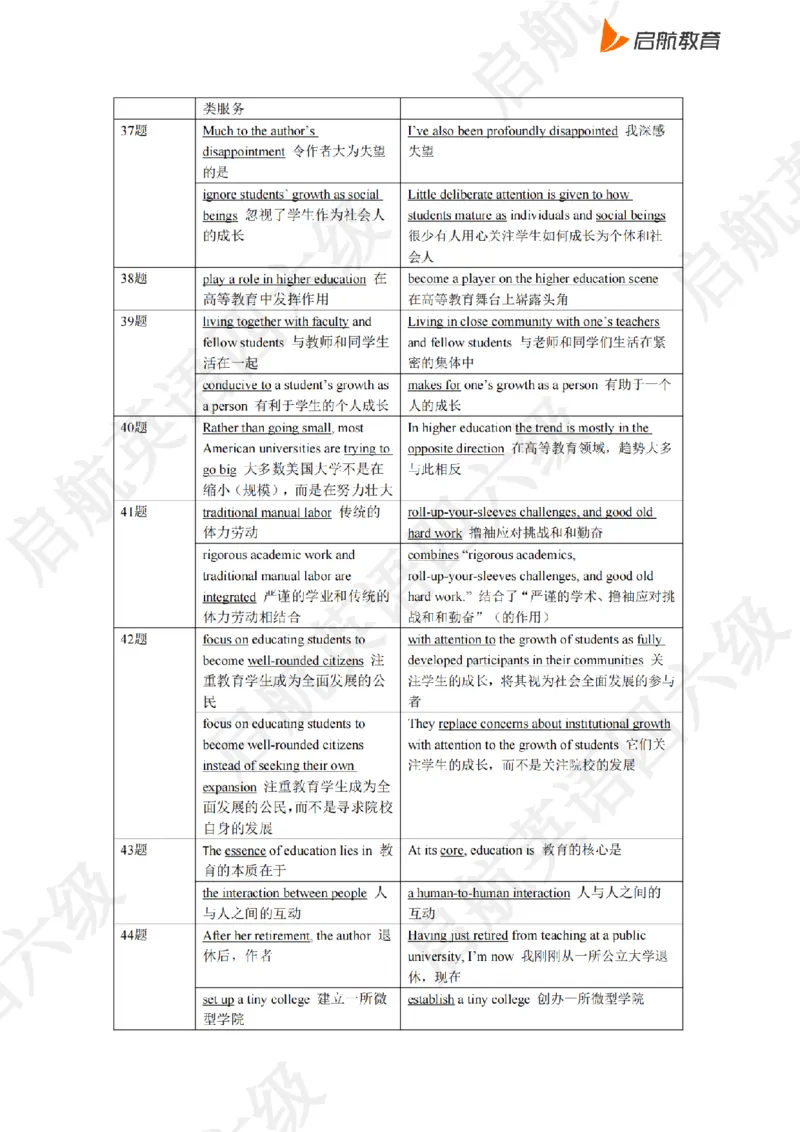 2023.6同义替换_最新更新，视频都在这_2026，6月六级速转存易和谐_0、2025年12月六级_01.启航六级全程班马天艺_02.基础夯实_02.听阅同义替换词