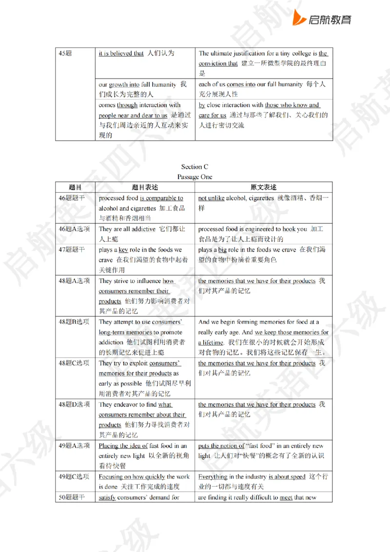 2023.6同义替换_最新更新，视频都在这_2026，6月六级速转存易和谐_0、2025年12月六级_01.启航六级全程班马天艺_02.基础夯实_02.听阅同义替换词