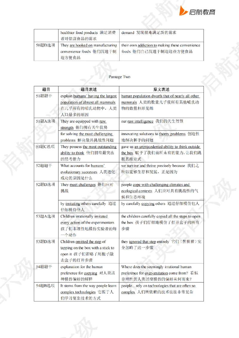 2023.6同义替换_最新更新，视频都在这_2026，6月六级速转存易和谐_0、2025年12月六级_01.启航六级全程班马天艺_02.基础夯实_02.听阅同义替换词
