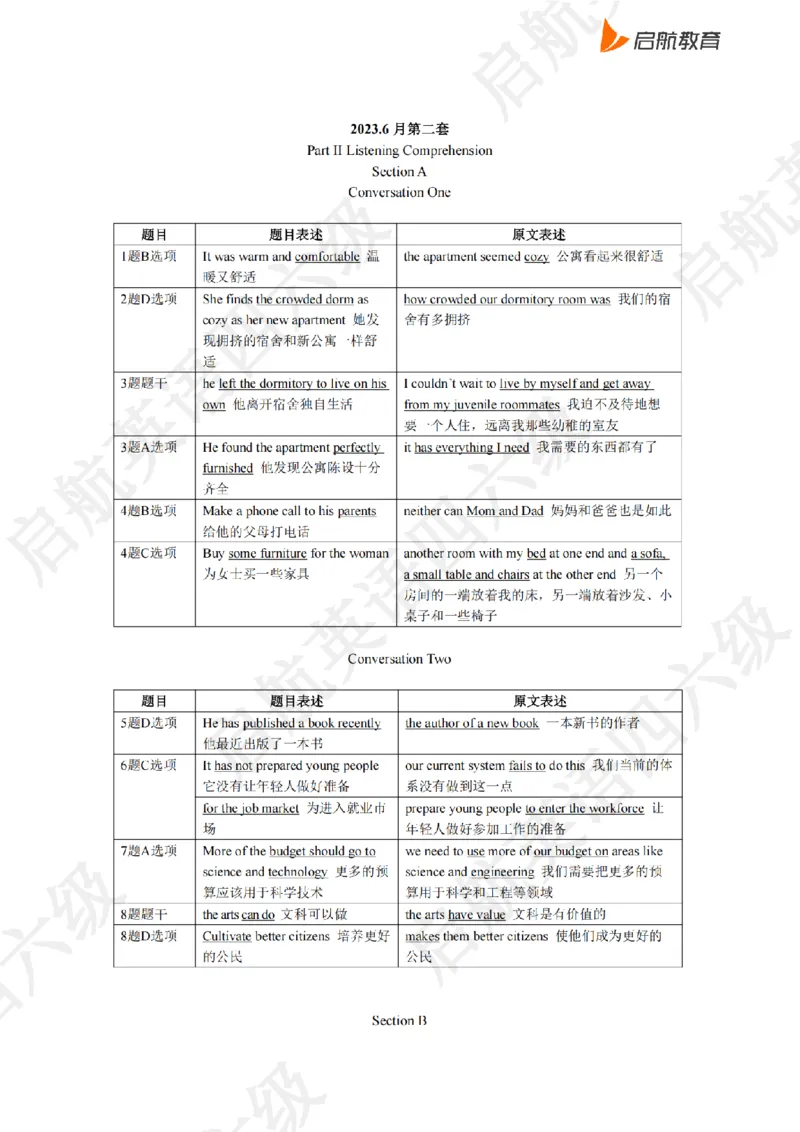 2023.6同义替换_最新更新，视频都在这_2026，6月六级速转存易和谐_0、2025年12月六级_01.启航六级全程班马天艺_02.基础夯实_02.听阅同义替换词
