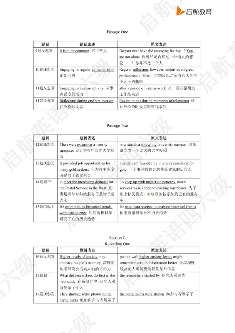 2023.6同义替换_最新更新，视频都在这_2026，6月六级速转存易和谐_0、2025年12月六级_01.启航六级全程班马天艺_02.基础夯实_02.听阅同义替换词