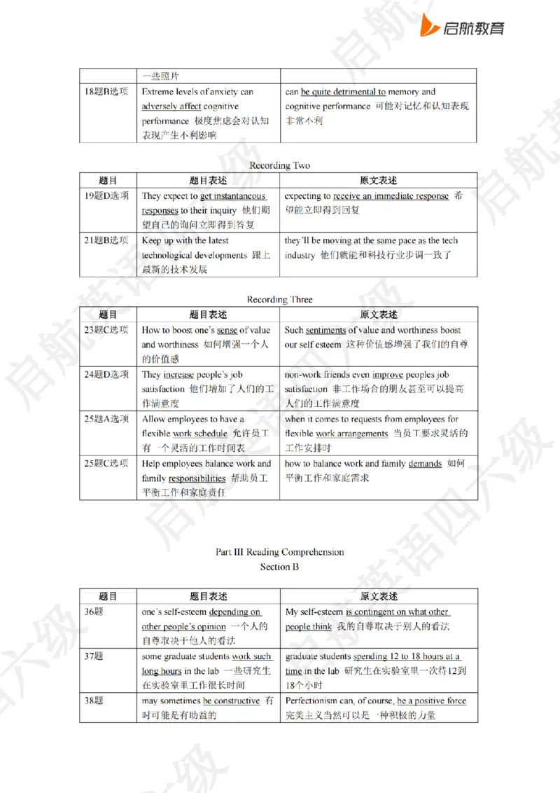 2023.6同义替换_最新更新，视频都在这_2026，6月六级速转存易和谐_0、2025年12月六级_01.启航六级全程班马天艺_02.基础夯实_02.听阅同义替换词