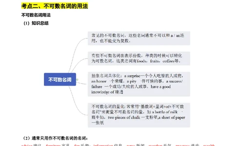 考点01+名词（核心考点精讲精练）-备战2024年高考英语一轮复习考点帮（新高考专用）（教师版）_03高考英语_新高考复习资料_2024年新高考资料_一轮复习资料_语法核心考点
