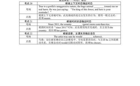练习10　单句语法填空＋阅读理解_03高考英语_新高考复习资料_2023年新高考资料_专项复习_2023《微专题&middot;小练习》&middot;英语&middot;新教材（XL-4）