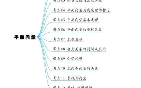 考点巩固卷12平面向量（十二大考点）（原卷版）_02高考数学_新高考复习资料_2024年新高考资料_一轮复习资料_完2024年高考数学一轮复习考点通关卷（新高考）_考点巩固卷