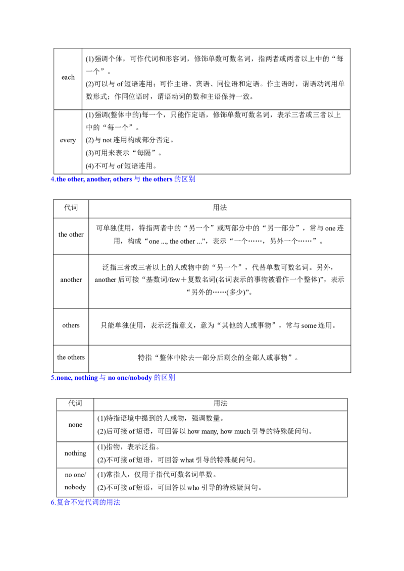 考点03代词（核心考点精讲精练）-备战2025年高考英语一轮复习考点帮（新高考通用）（原卷版）_03高考英语_新高考复习资料_2025年新高考复习