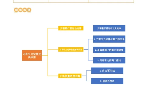 第22讲万有引力定律及其应用（讲义）（解析版）_04高考物理_新高考复习资料_2024新高考复习资料_一轮复习资料_2024年高考物理一轮复习讲练测（讲义+练习+课件）（新高考）_讲义+练习