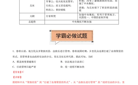 考点02古代中国的地方行政制度-备战2022年高考历史学霸纠错_07高考历史_2024年新高考资料_1.2024一轮复习_赠备战2022年高考历史学霸纠错
