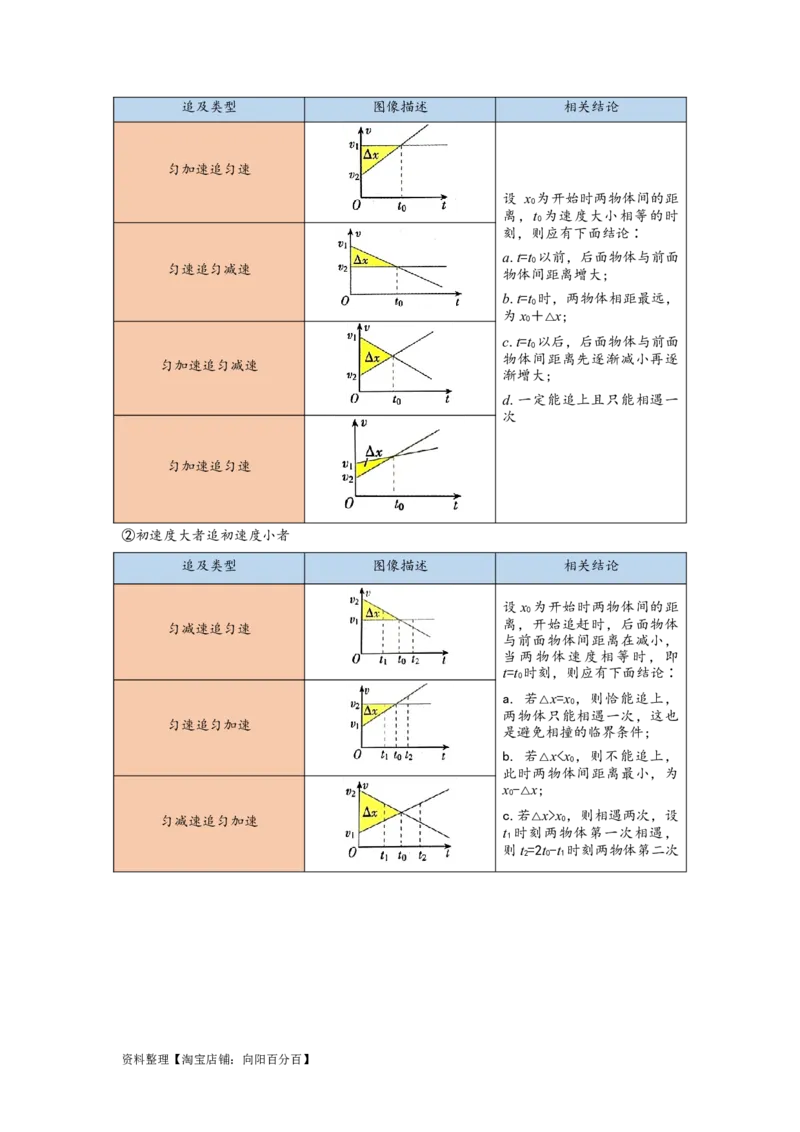 第3讲运动图象　追及和相遇问题（原卷版）_04高考物理_新高考复习资料_2024新高考复习资料_一轮复习资料_完划重点2024年高考一轮复习精细讲义