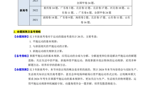 考点15抛体运动（核心考点精讲精练）-备战2024年高考物理一轮复习考点帮（新高考专用）（解析版）_04高考物理_新高考复习资料_2024新高考复习资料_一轮复习资料