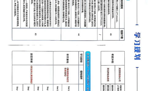 四级学习规划卡_最新更新，视频都在这_2026、6月四级速转存易和谐_0、2025年12月四级_00.学丞四级全程班刘晓燕_00讲义资料