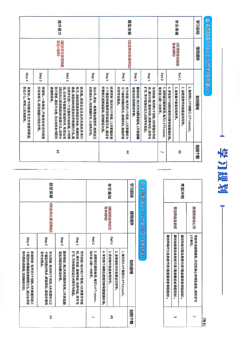 四级学习规划卡_最新更新，视频都在这_2026、6月四级速转存易和谐_0、2025年12月四级_00.学丞四级全程班刘晓燕_00讲义资料