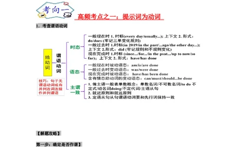考点22语法填空之有提示词（解析版）-备战2023年高考英语一轮复习考点帮（新高考专用）_03高考英语_新高考复习资料_2023年新高考资料_一轮复习