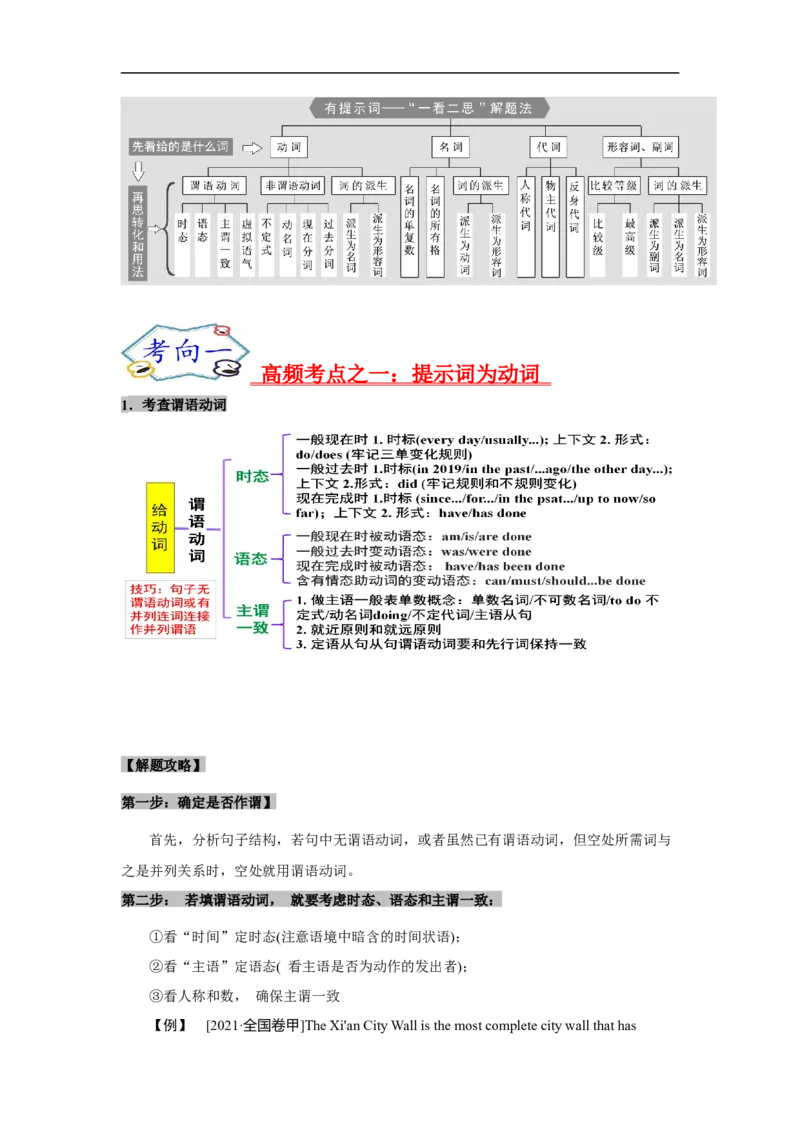 考点22语法填空之有提示词（解析版）-备战2023年高考英语一轮复习考点帮（新高考专用）_03高考英语_新高考复习资料_2023年新高考资料_一轮复习
