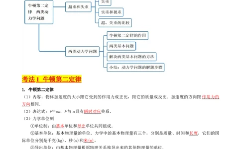 考点11牛顿第二定律两类动力学问题（核心考点精讲精练）-备战2024年高考物理一轮复习考点帮（新高考专用）（解析版）_04高考物理_新高考复习资料_2024新高考复习资料_一轮复习资料