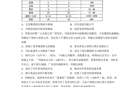 解密04明清中国版图的奠定与面临的挑战（分层训练）（原卷版）_07高考历史_新高考复习资料_2023年新高考复习资料_高频考点解密2023年高考历史二轮复习讲义+分层训练