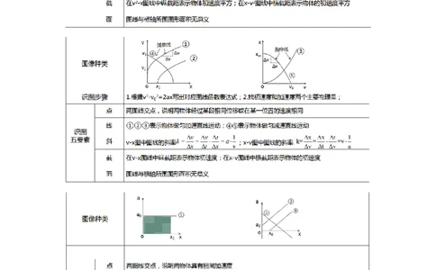 第04讲运动图像问题追及相遇问题（讲义）（原卷版）_04高考物理_新高考复习资料_2024新高考复习资料_一轮复习资料_2024年高考物理一轮复习讲练测（讲义+练习+课件）（新高考）