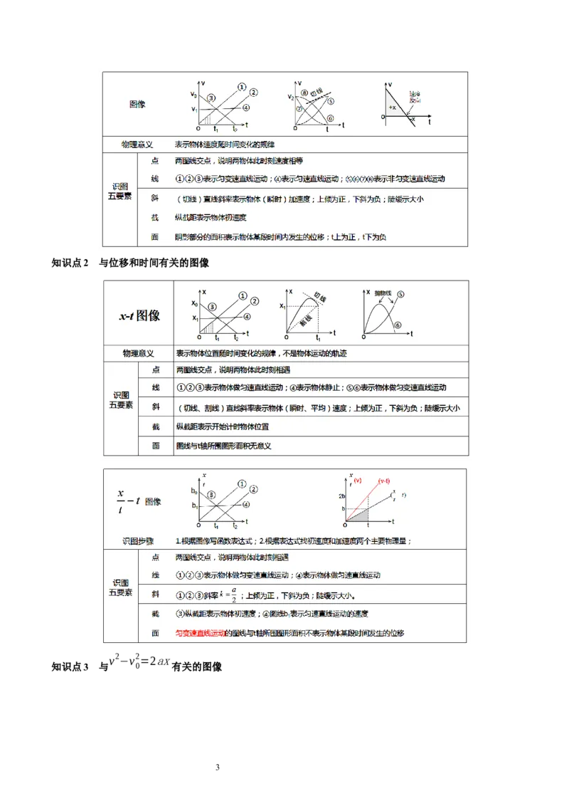 第04讲运动图像问题追及相遇问题（讲义）（原卷版）_04高考物理_新高考复习资料_2024新高考复习资料_一轮复习资料_2024年高考物理一轮复习讲练测（讲义+练习+课件）（新高考）