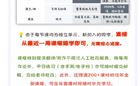 官方介绍_英语四六级真题整合_版本二此版含25真题，后续会持续更新_大学英语四六级高频词汇（带音频）_新课推荐_2027MTI,CATTI,翻译,考研英语_2026水清木华年英语专八全程班
