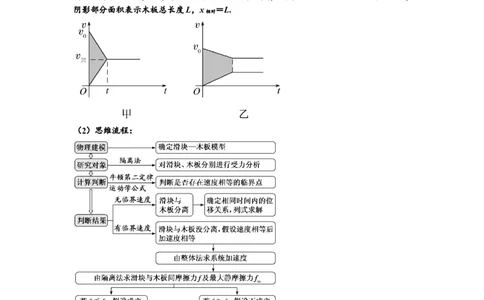 知识点19：板块模型的动力学问题（拔尖原卷版）_04高考物理_新高考复习资料_2024新高考复习资料_一轮复习资料_拔尖版2024届高考物理一轮复习讲义及对应练习