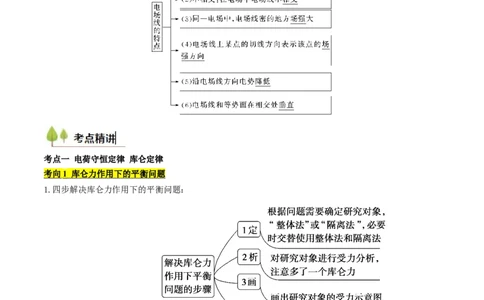 考点32静电力的性质（核心考点精讲精练）（解析版）_04高考物理_2025年新高考资料_一轮复习_备战2025年高考物理一轮复习考点帮（新高考通用）（完结）