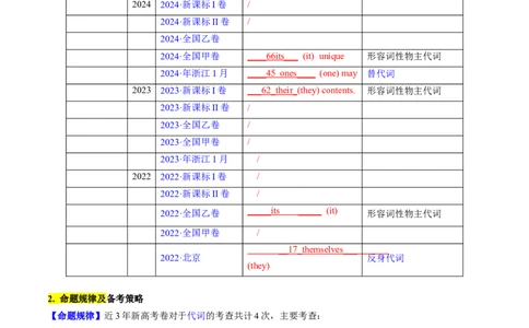 考点03代词（核心考点精讲精练）-备战2025年高考英语一轮复习考点帮（新高考通用）（解析版）_03高考英语_新高考复习资料_2025年新高考复习