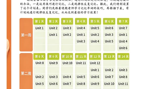 英语四级你还在背单词吗_最新更新，视频都在这_2026、6月四级速转存易和谐_讲义