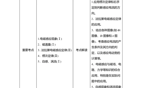 第1讲　电磁感应现象　楞次定律教案_04高考物理_新高考复习资料_2022年新高考复习资料_2022届一轮复习讲练结合_第10章电磁感应_第1讲　电磁感应现象　楞次定律